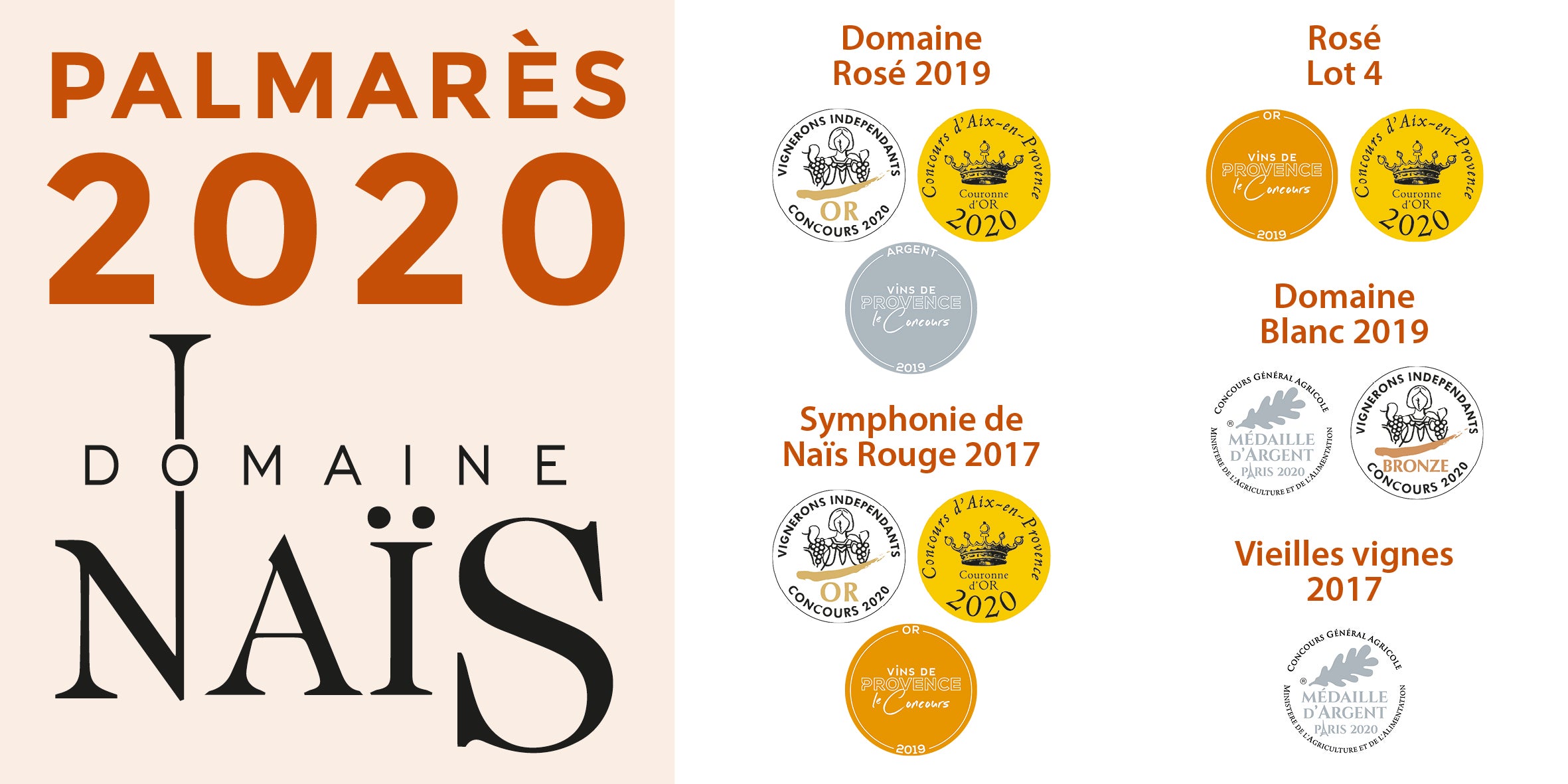 Palmarès 2020 !!